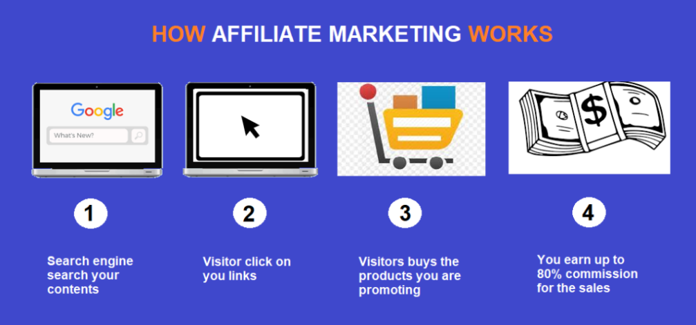 affiate-marketing-3